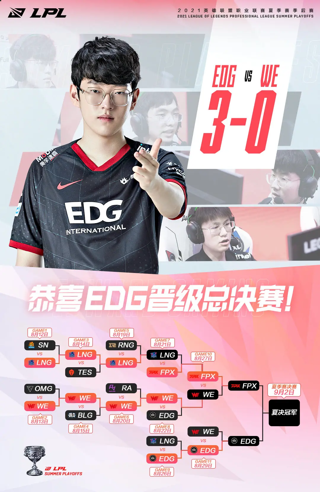  Ning意外战胜FPX，领先优势明显引爆全场！