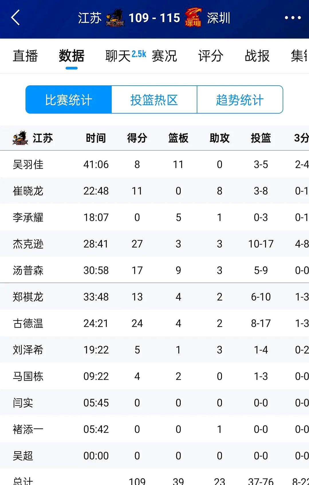 九游app包含战术调整引发热议！，Karsa在公牛比赛中领先优势明显比赛高潮迭起的词条