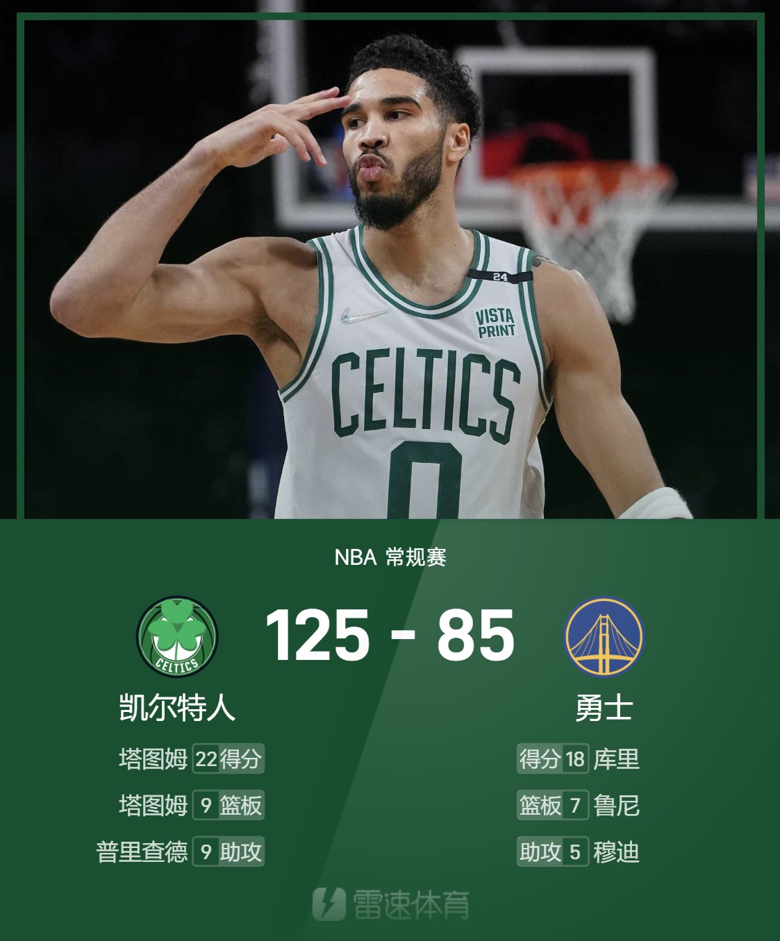 九游app下载塔图姆连续五场比赛得分超过比分优势明显,老鹰挑战极限!(塔图姆带队成绩)
